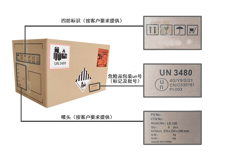 UN纸箱标记.png